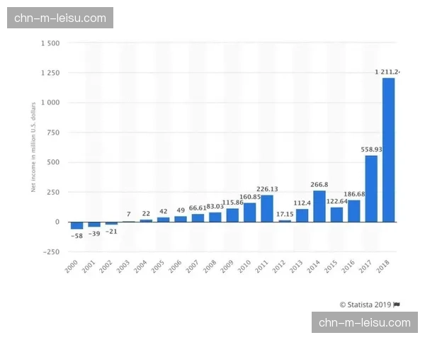 从磁带录像到全球流播：德甲媒体版权60年商业化简史