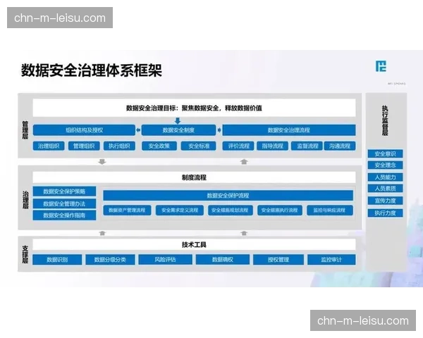 数据治理路线图规划趋向务实 强调分阶段实施与迭代优化